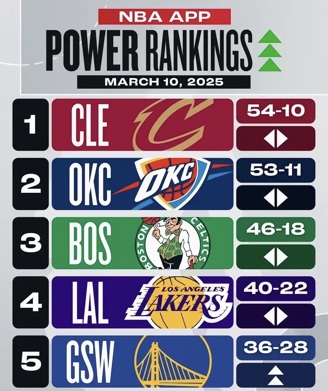爱游戏官方网站-包含集结日体能课后，克里夫兰骑士刷新队史纪录备战NBA常规赛，悬念犹存，团队化学反应显著的词条